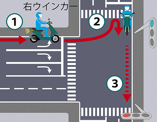 二段階右折 | ELEMOs