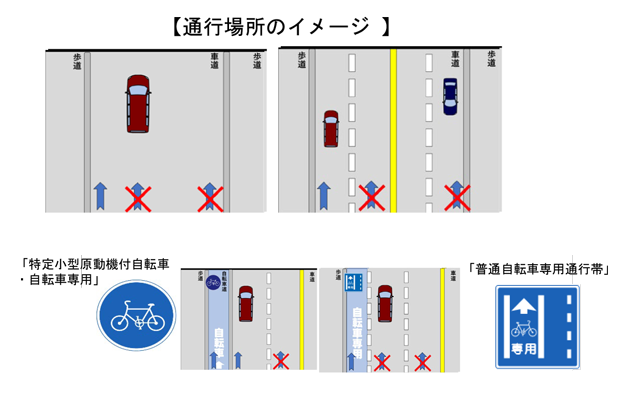 走行する場所 | ELEMOs