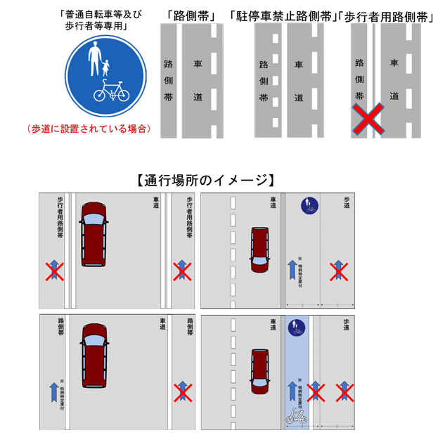 走行する場所2 | ELEMOs