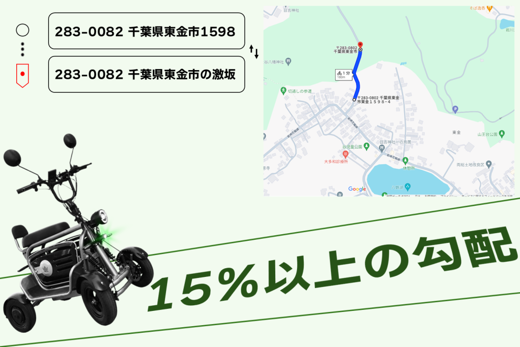 登坂能力REBORN画像説明 | ELEMOs