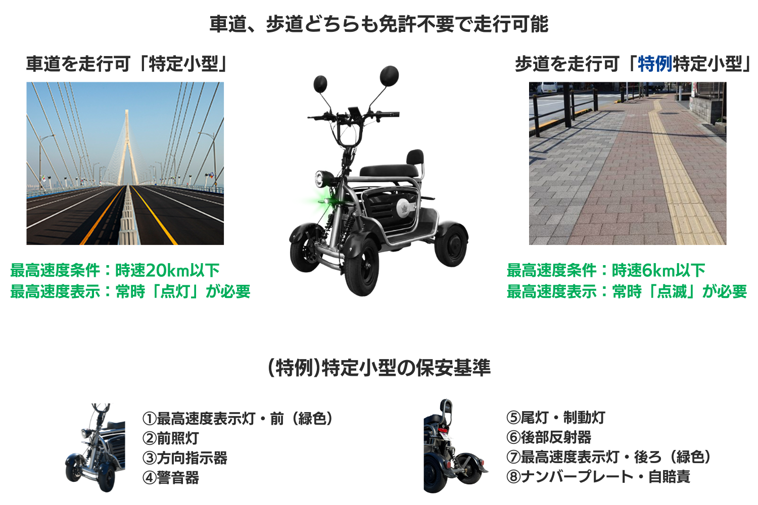 ELEMOs4REBORN 車道歩道どちらも免許不要で走行可能保安基準 | ELEMOs