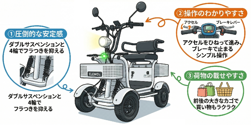 特定小型四輪の3ポイント | ELEMOs