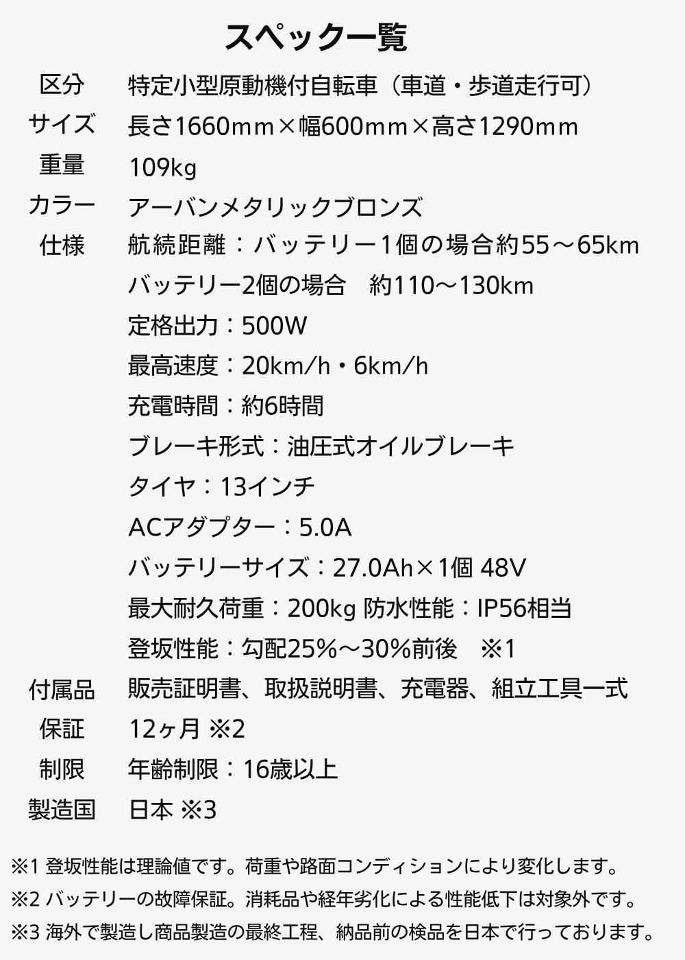 スペック一覧：特定小型原動機付自転車の寸法1660×600×1290mm、重量109kg、カラー アーバンメタリックブロンズ、走行距離55–65km、最高速度20km/h、充電時間約6時間など