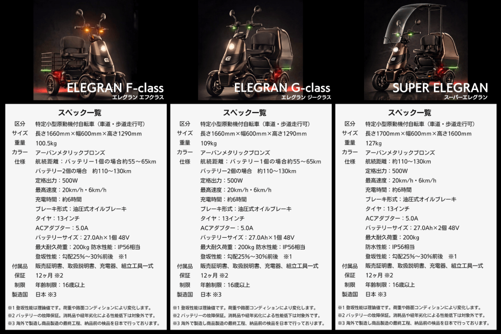 Three product panels showing ELEGRAN F-class, ELEGRAN G-class, and SUPER ELEGRAN with Japanese specification tables.