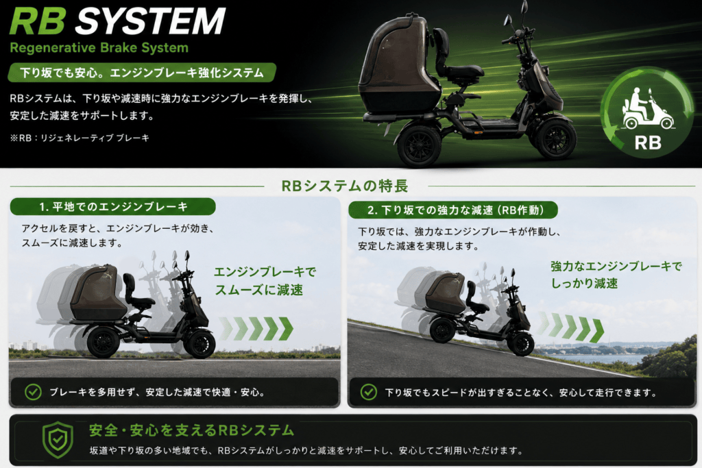 Advertising banner for RB System regenerative brake on a two-seat scooter with green accents and RB logo on the right side of the image