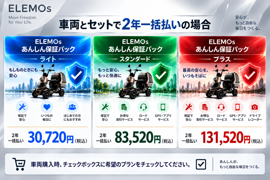 ELEMOSの3つの保証パック（ライト・スタンダード・プラス）と価格：30,720円・83,520円・131,520円。都会の風景とスクーターの広告。